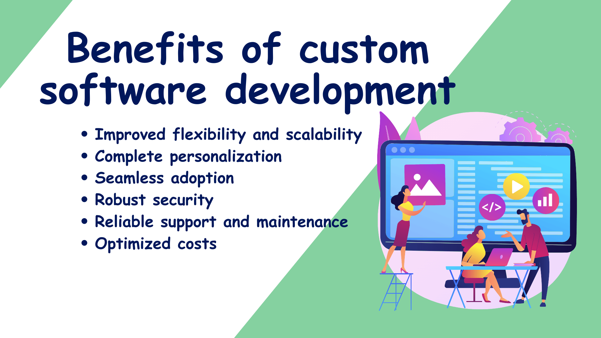 Why is Custom Software Development Best for Your Business?
